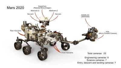 Perseverance is loaded with cameras and sensors in its search to answer the same question each rover before it was tasked to discover: Did life ever exist on Mars? (Image courtesy NASA)
